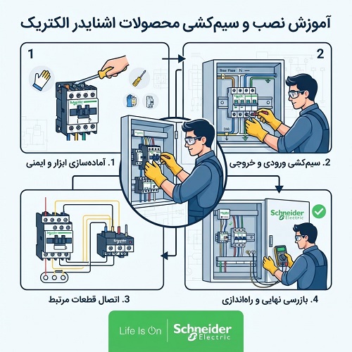 آموزش گام‌به‌گام نصب و سیم‌کشی محصولات اشنایدر الکتریک