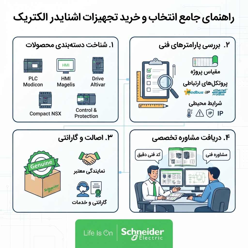 تجهیزات اشنایدر الکتریک